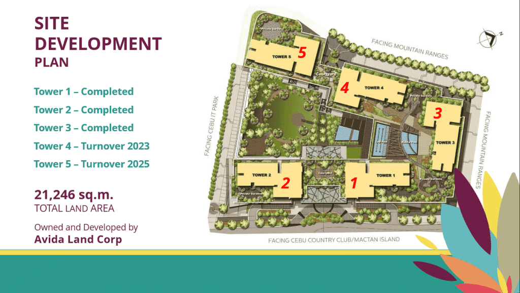 Avida Towers Riala Site Development Plan