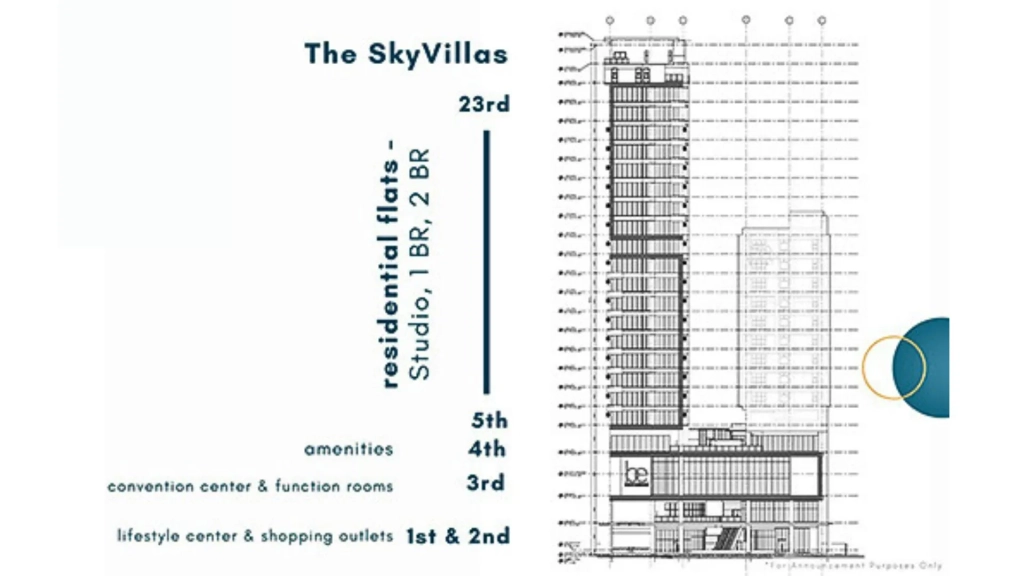BUILDING LAYOUT