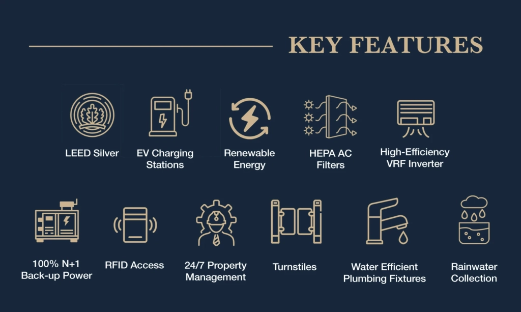 1 Rockwell at IPI Center key features