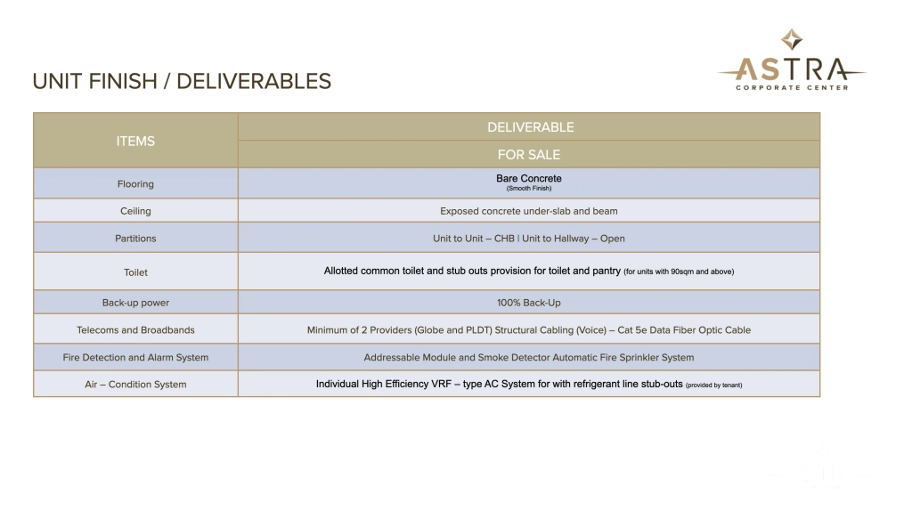 Unit Deliverable