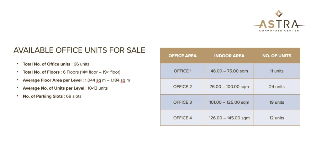 Astra-Corporate-Center-Office-Units-For-Sale