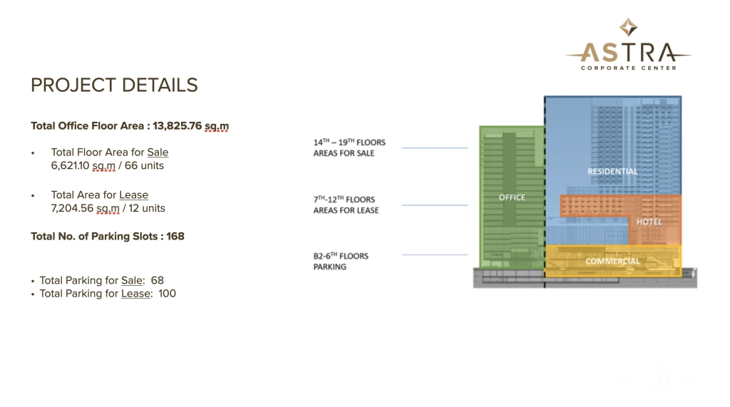 Astra-Corporate-Center-Project-Details