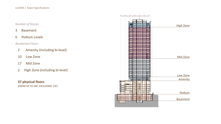 LUCIMA-CEBU-CONDO-FOR-SALE