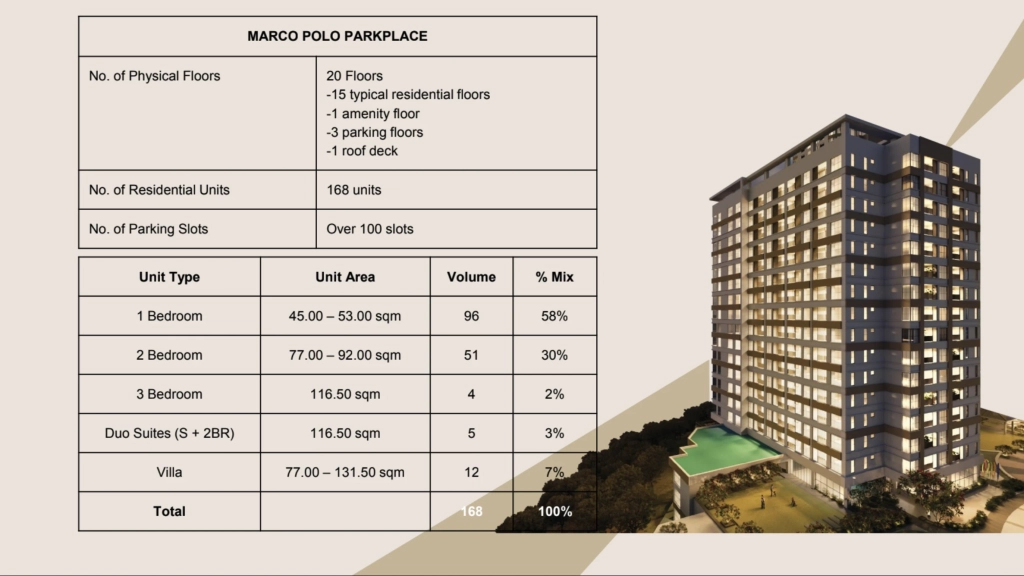 MARCO-POLO-PARKPLACE-CEBU-CONDO