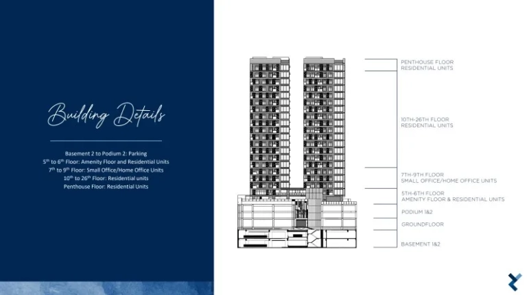 Vertex Coast Building Layout