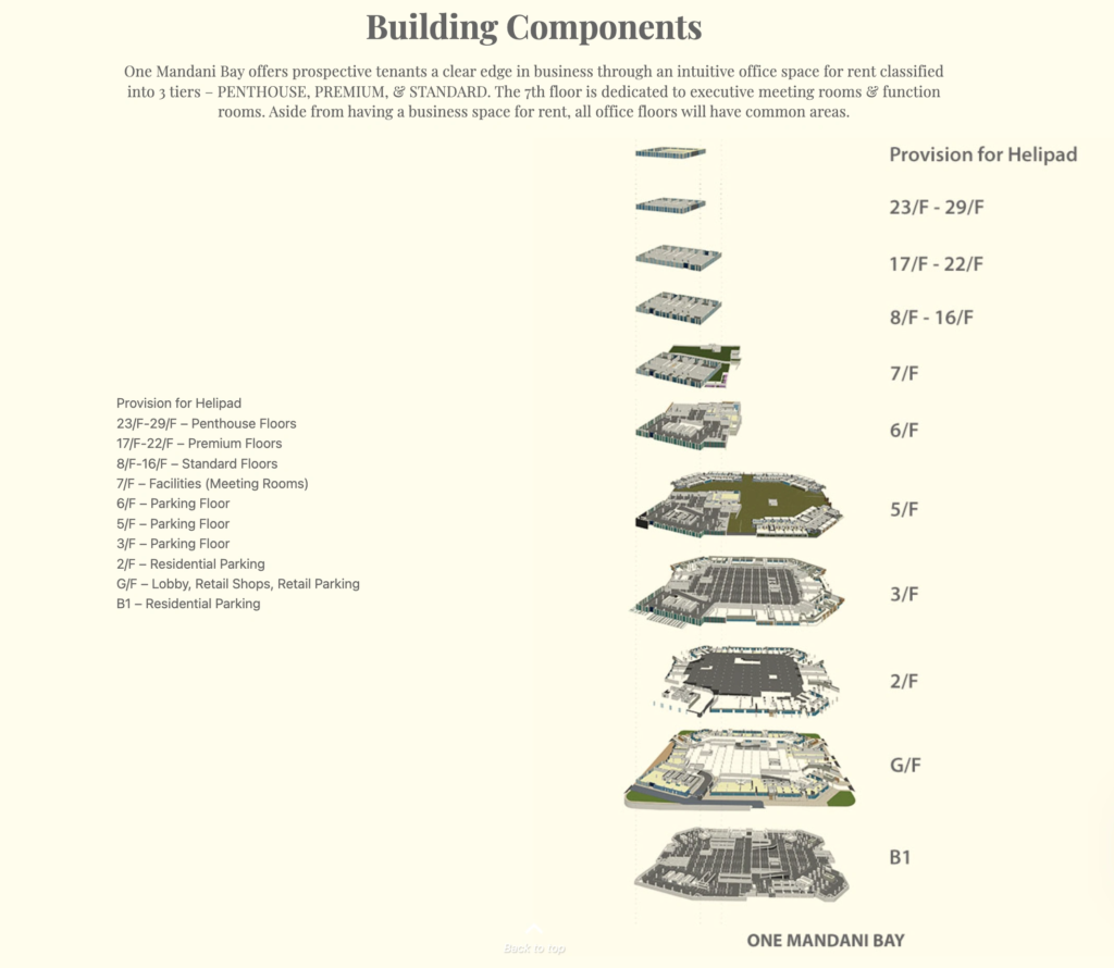 One Mandani Bay Building Layout